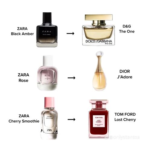 zara hibiscus perfume dupe of|zara men perfume dupes list.